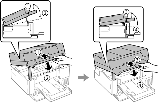 Closing the scanner unit